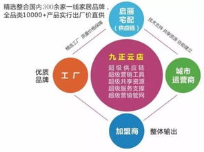 解鎖增長新路徑 衛(wèi)浴經(jīng)銷商如何借力一線品牌免費代理實現(xiàn)多元共贏